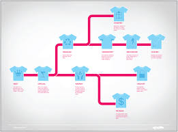 la semana en camiseteria