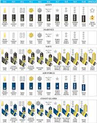 air force ranks