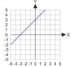 free printable behaior charts