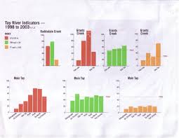 indicator charts