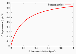 enzyme kinetic