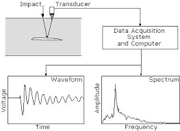 impact echo