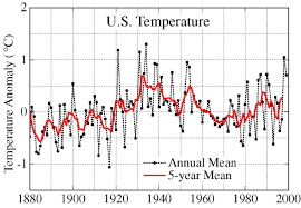 earth's temperature