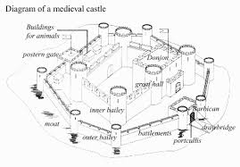 medieval castle rooms