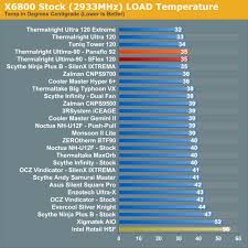 cpu speeds