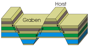 normal faults