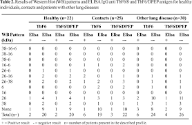 molecular weights table