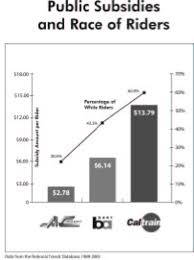 AC Transit passengers
