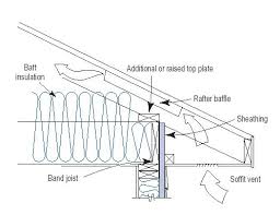 under eave vent