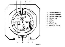 gyro magnetic compass