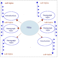 essay format example