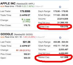 Worth More Than Google
