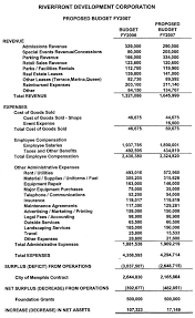 operating budget