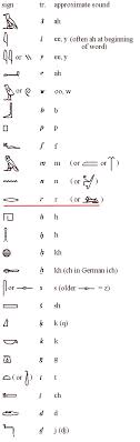 egyptian symbols meaning
