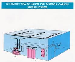 halon system