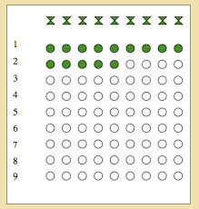 arithmetics