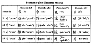 chinese symbols list