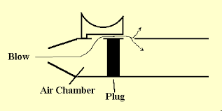 pvc flutes