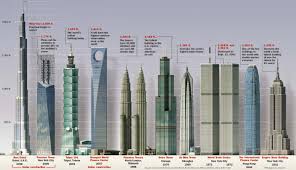 tallest