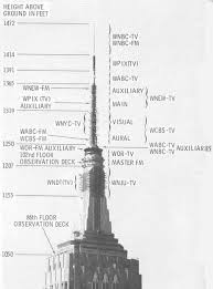 top of empire state building