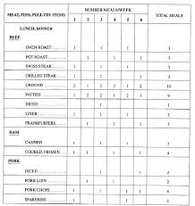free printable vak questionnaire