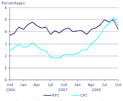 uk inflation