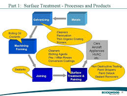 organic coating