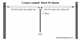 short hf antenna
