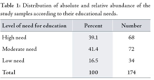 educational table