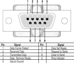 rs232 serial interface