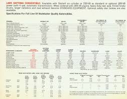 studebaker technical