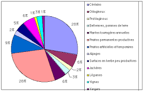 agriculteurs en france