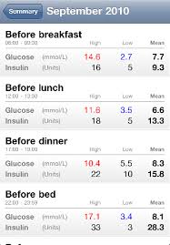 diabetic diary