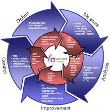 lean sigma