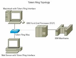 passive ethernet hub