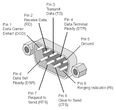 rs232 serial interface