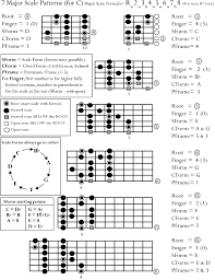 blank ruled printable worksheets
