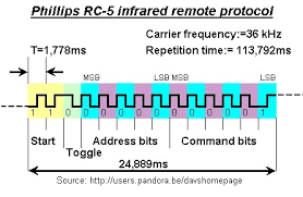 rc 5 remote control