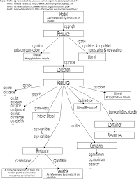 rdf graph