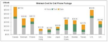 canada mobile phone plans