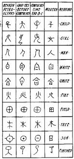 ancient chinese characters