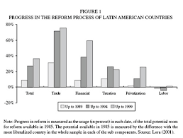 latin america economics
