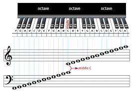 music scores piano
