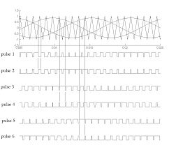 pwm generator