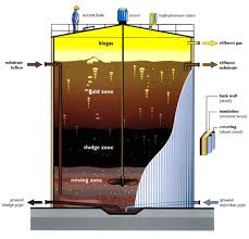 anaerobic digestion system