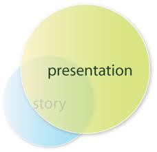http://t0.gstatic.com/images?q=tbn:EQtQoaAmgYhhBM:http://darmano.typepad.com/logic_emotion/images/2007/09/28/presentation.jpg