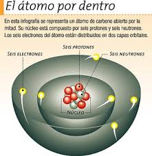 dibujo de un atomo