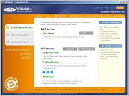 itil testing