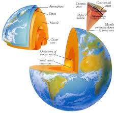 layers of the earth