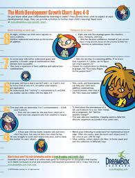 printable liquid measurement charts for students